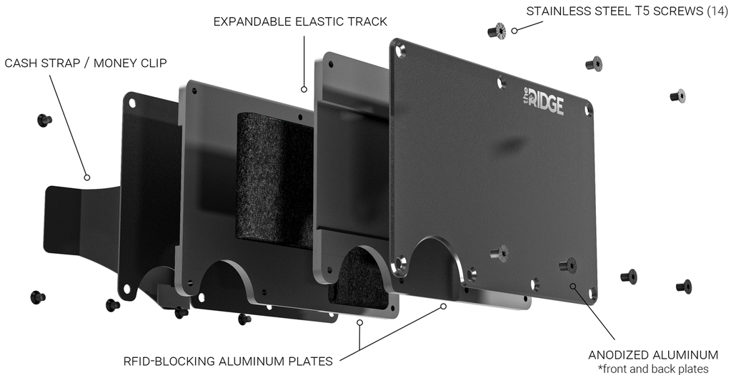 Ridge Wallet Construction